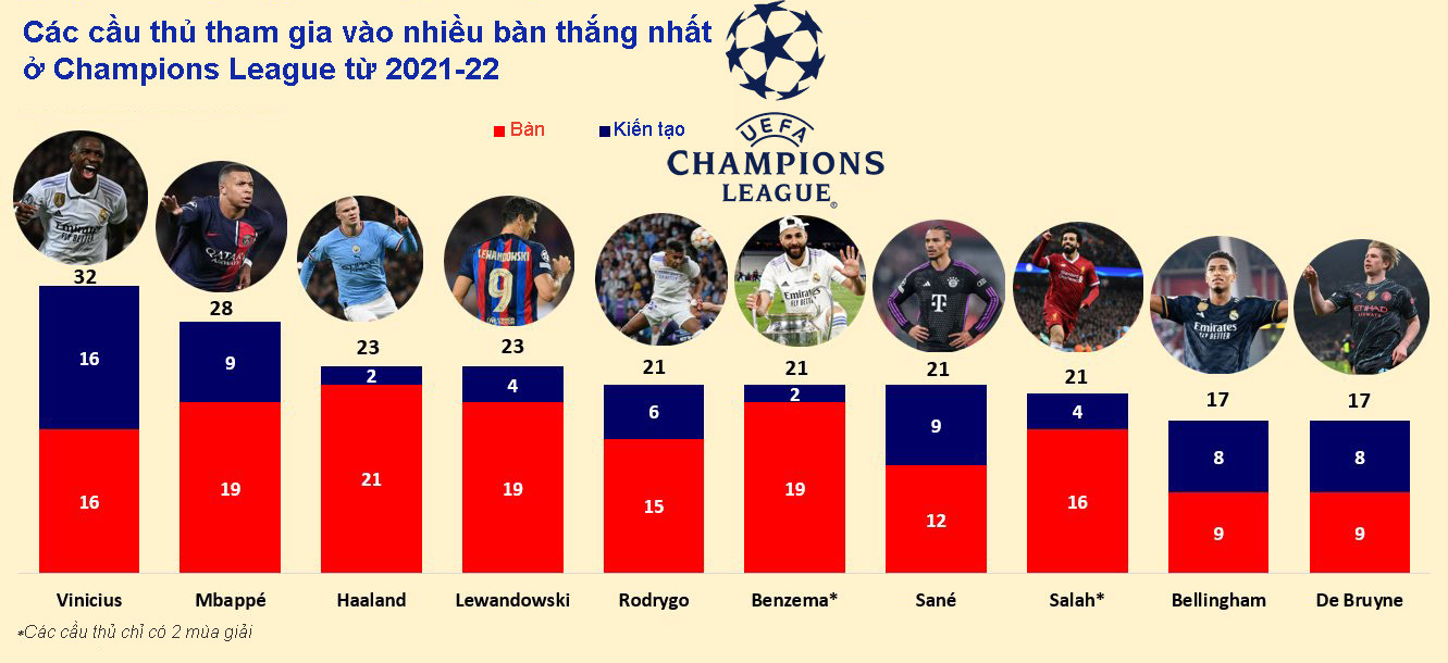 Real Madrid tái đấu Bayern: Ancelotti với siêu 'vũ khí' Vinicius Cup C1 ban thang.jpg