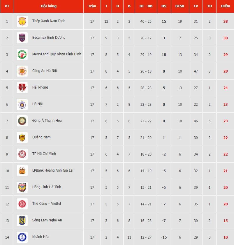 bang xep hang vleague 2023.2024 1.jpeg