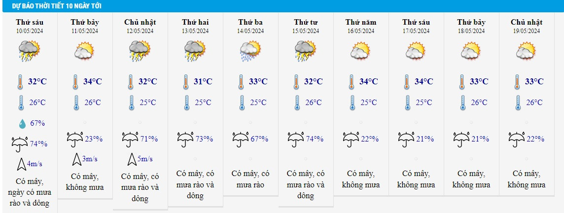 thoi tiet ha noi 3 ngay.jpg