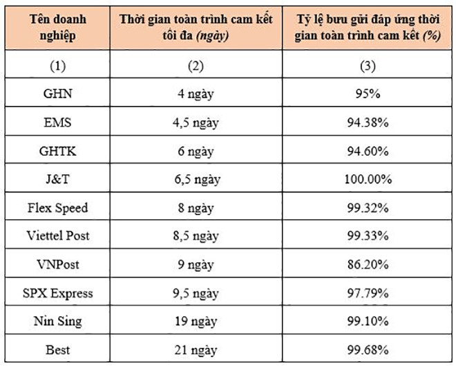 Xep hang dich vu buu chinh 1.JPG