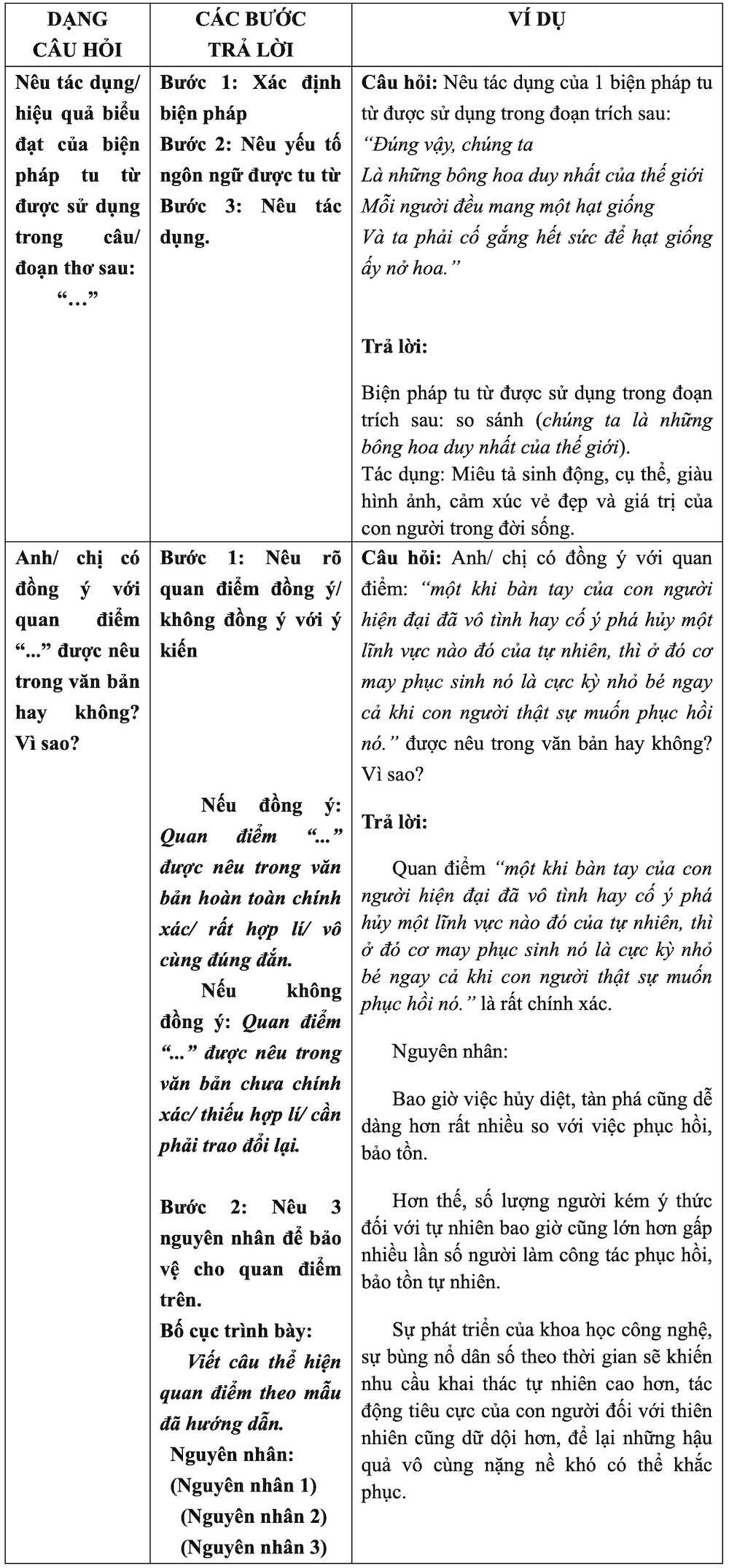 Bí kíp tránh mất điểm oan môn Ngữ văn thi tốt nghiệp THPT