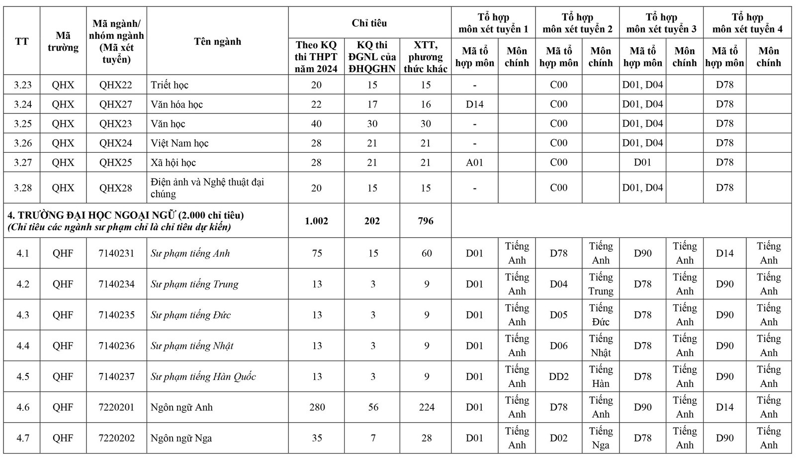 (VNU) De an tuyen sinh 2024 (10).jpg