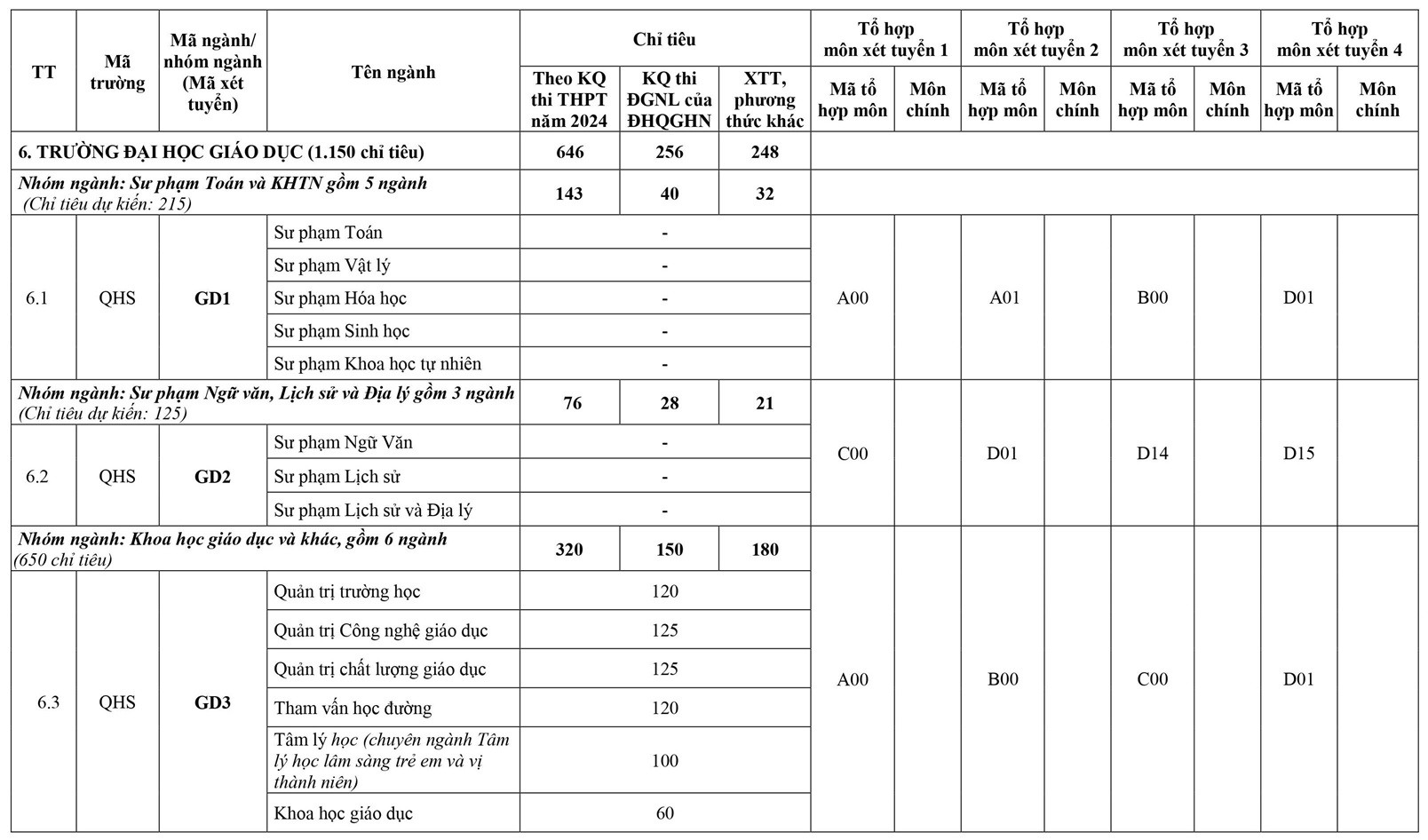 (VNU) De an tuyen sinh 2024 (12).jpg