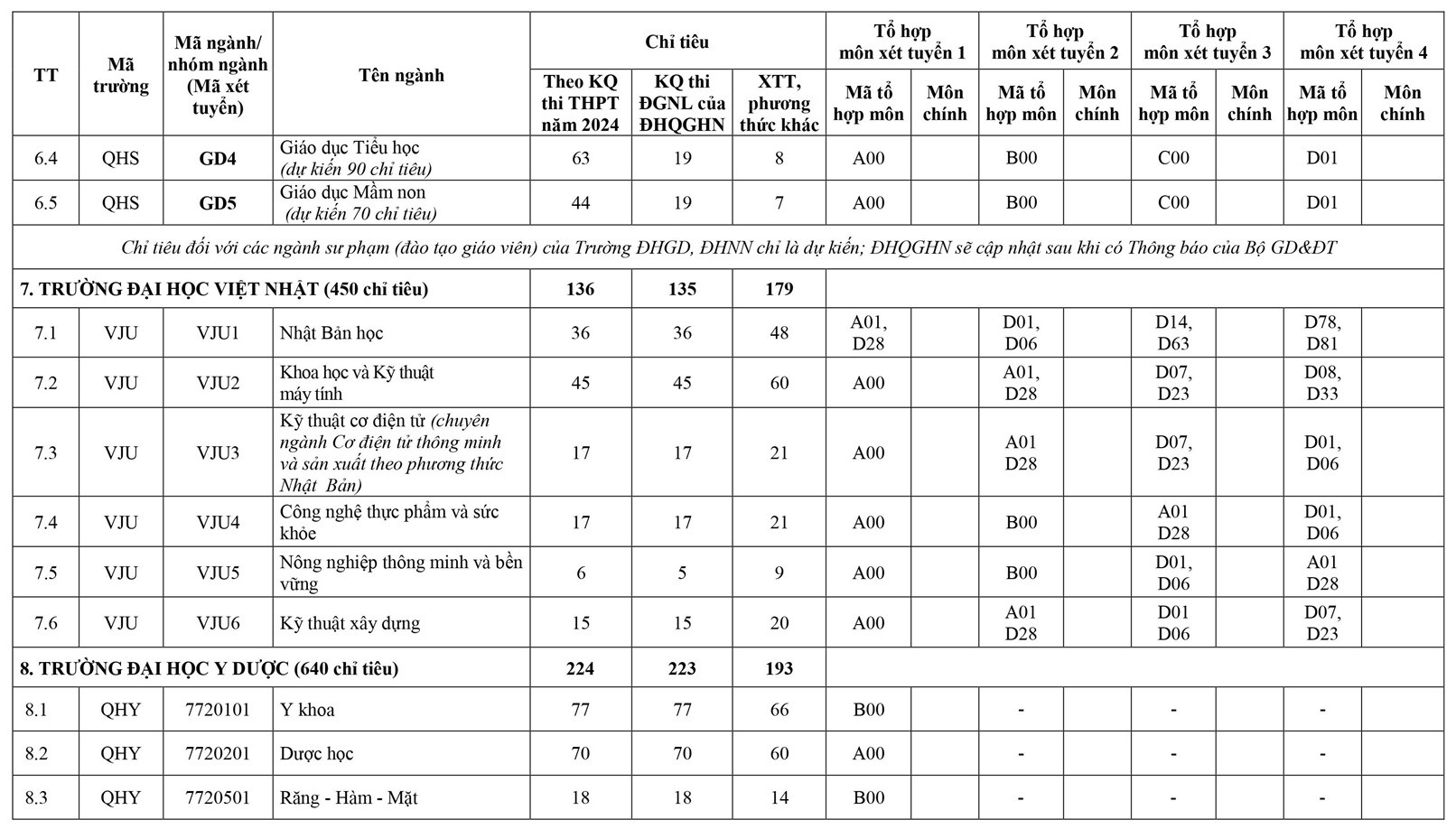 (VNU) De an tuyen sinh 2024 (13).jpg
