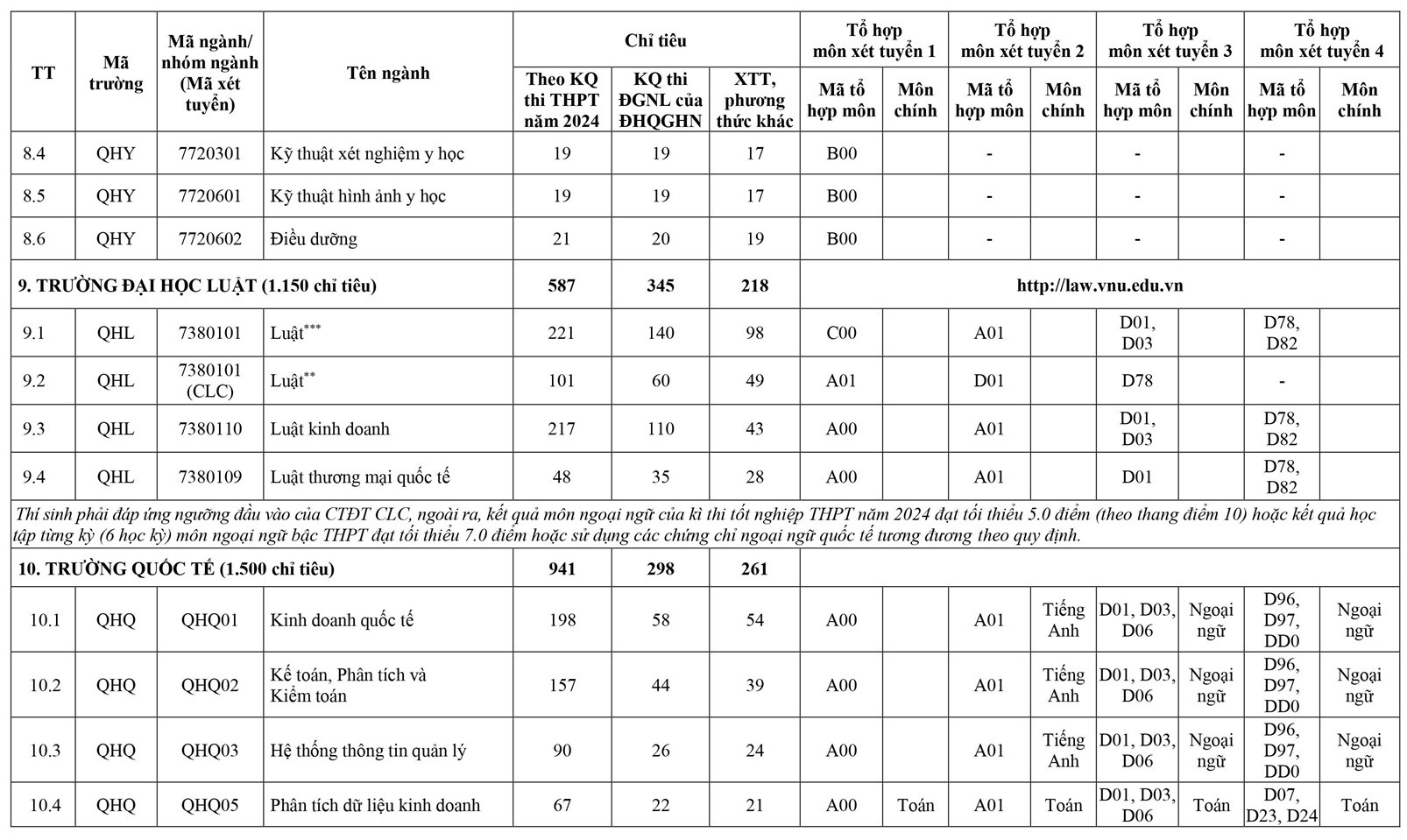 ĐHQGHN Công Bố Phương Thức Tuyển Sinh Đại Học Năm 2024