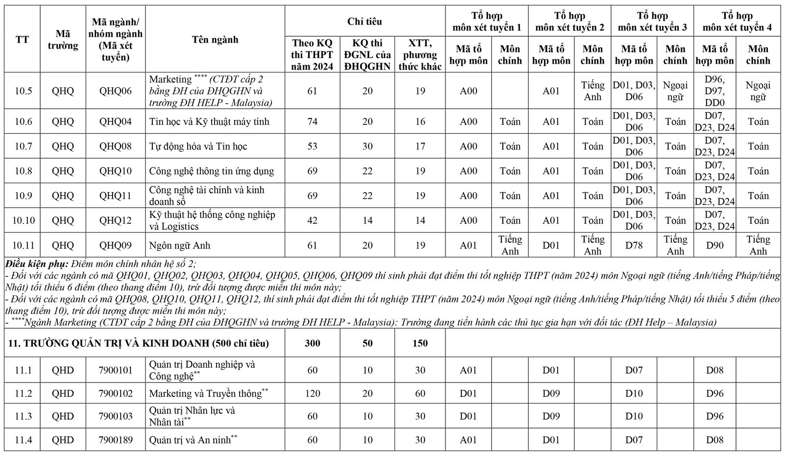 ĐHQGHN Công Bố Phương Thức Tuyển Sinh Đại Học Năm 2024