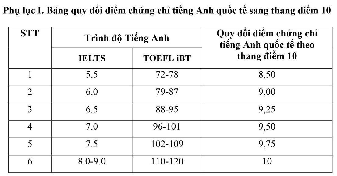 ĐHQGHN Công Bố Phương Thức Tuyển Sinh Đại Học Năm 2024