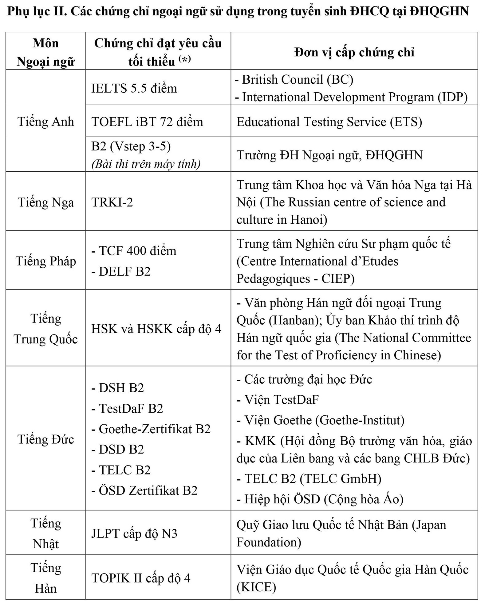 ĐHQGHN Công Bố Phương Thức Tuyển Sinh Đại Học Năm 2024