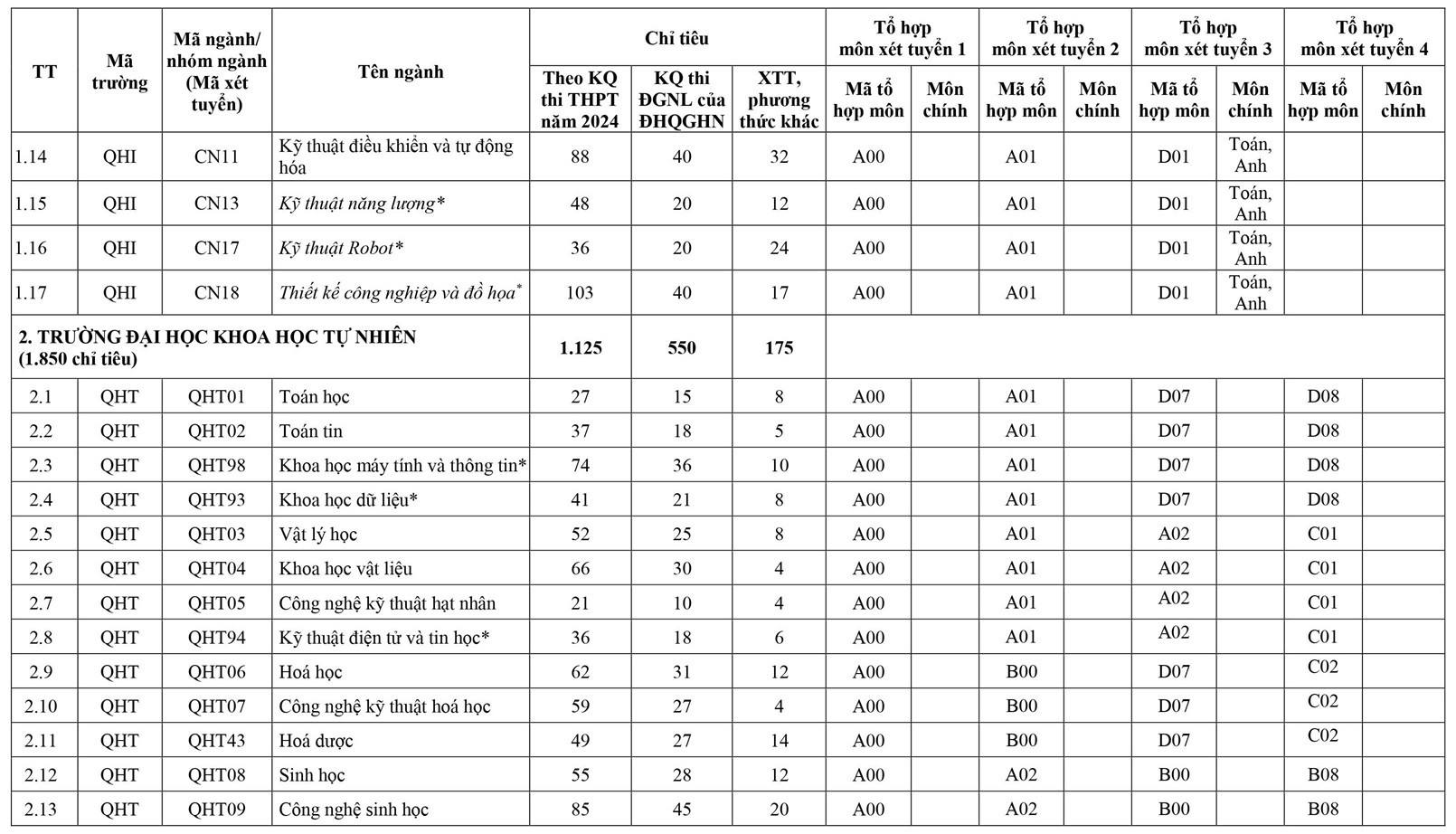 (VNU) De an tuyen sinh 2024 (7).jpg