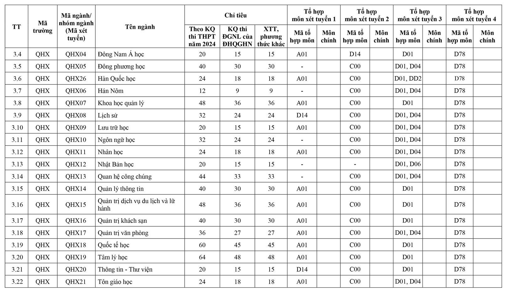 (VNU) De an tuyen sinh 2024 (9).jpg