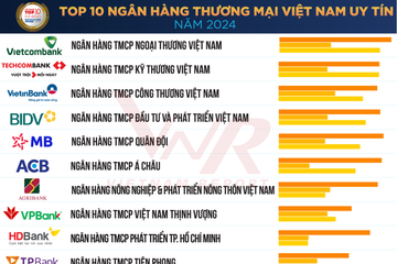 Công bố Top 10 Ngân hàng thương mại Việt Nam uy tín năm 2024