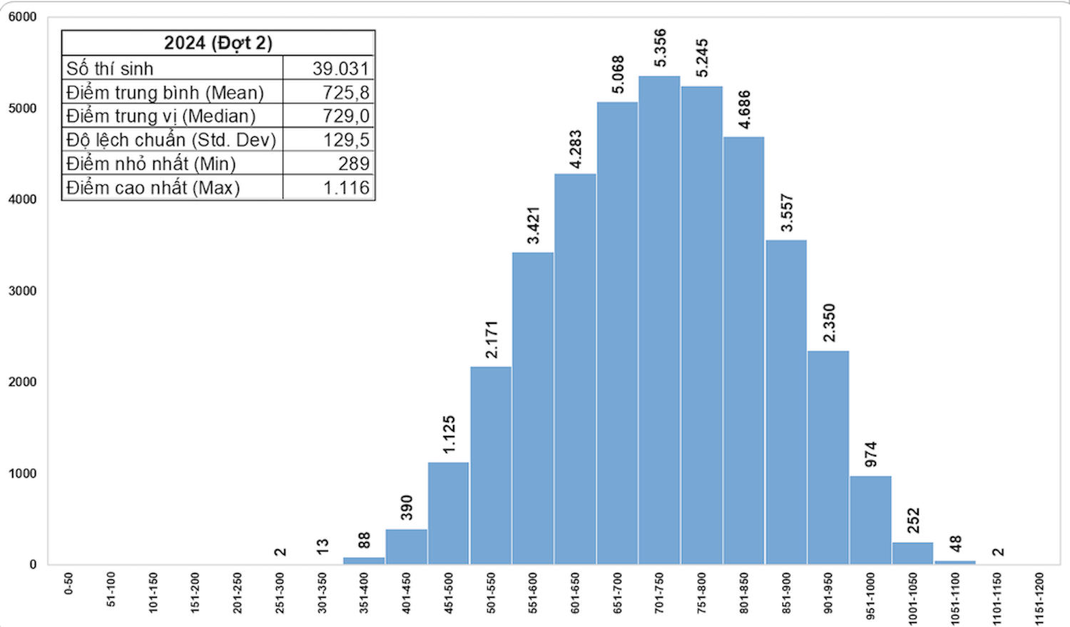 Đánh giá năng lực