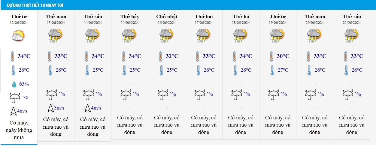 thoi tiet tphcm 12 6.jpg