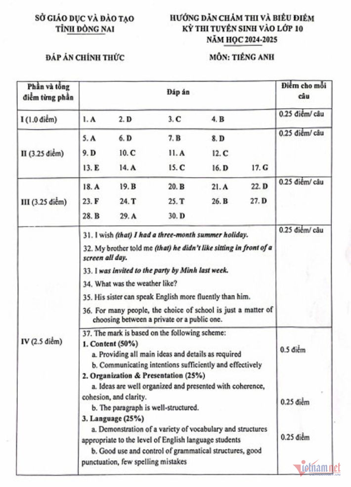 W-dap an mon tieng anh lop 10.jpg