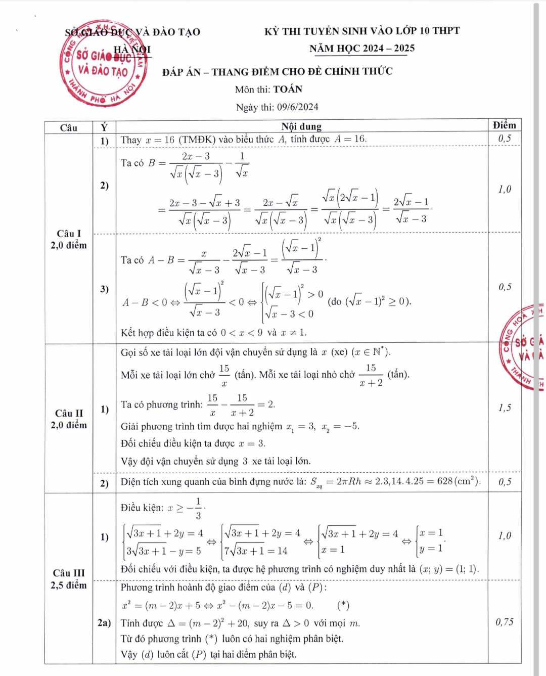 Tổng hợp thông tin về điểm thi, phúc khảo và nhập học lớp 10 tại Hà Nội 2024