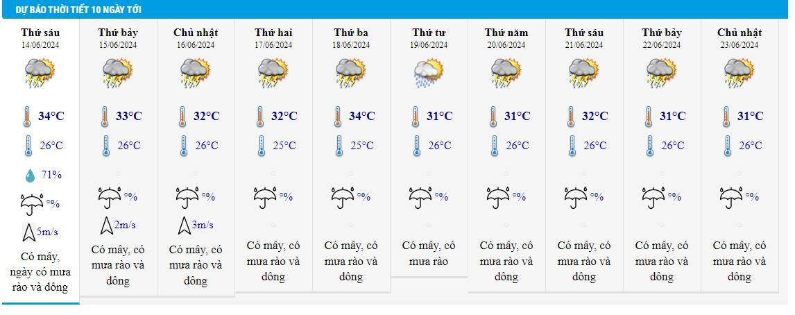 thoi tiet tphcm 14 6.jpg