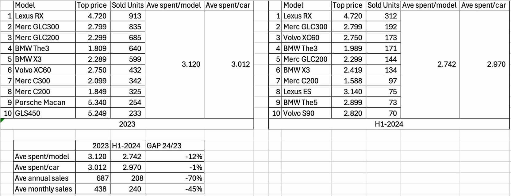 xe sang 1718253791744195697844.webp