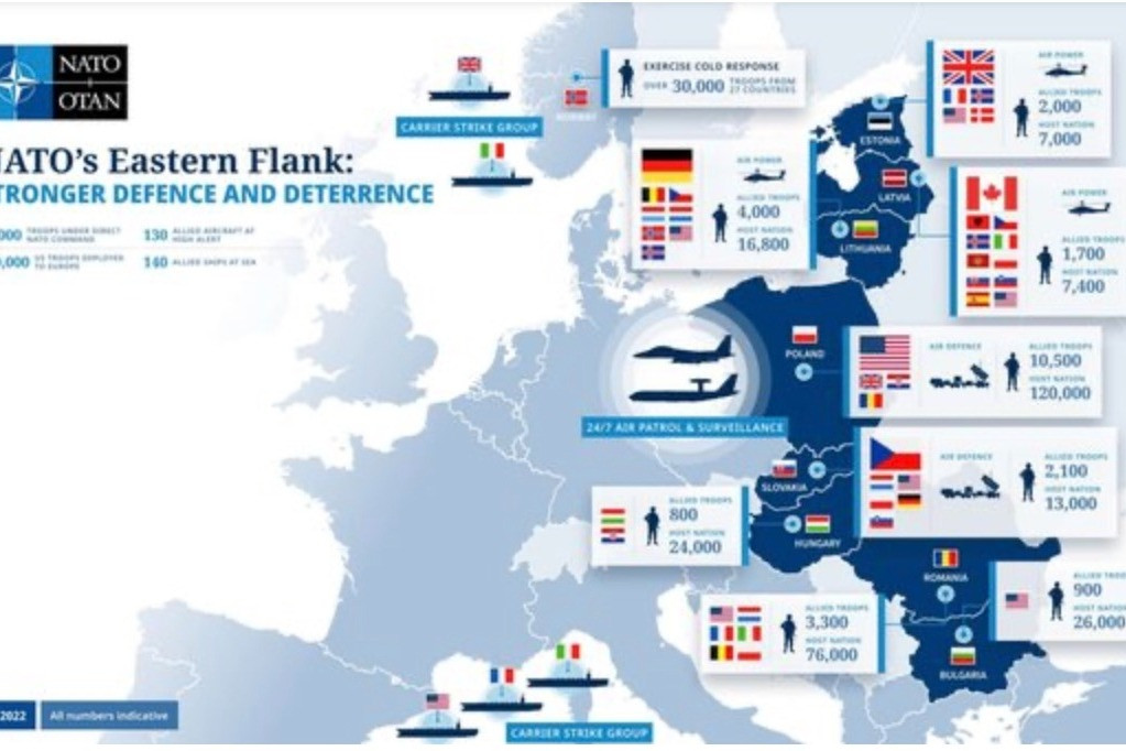nato  ở đông âu