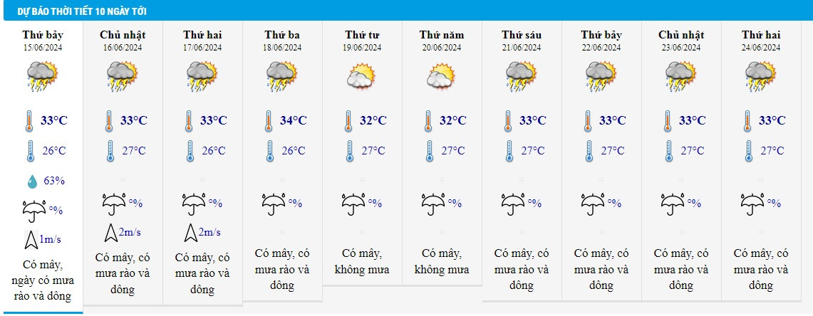 thoi tiet tphcm hom nay 15 6.jpg