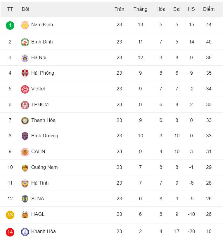 bang xep hang vleague 2023.2024.jpg