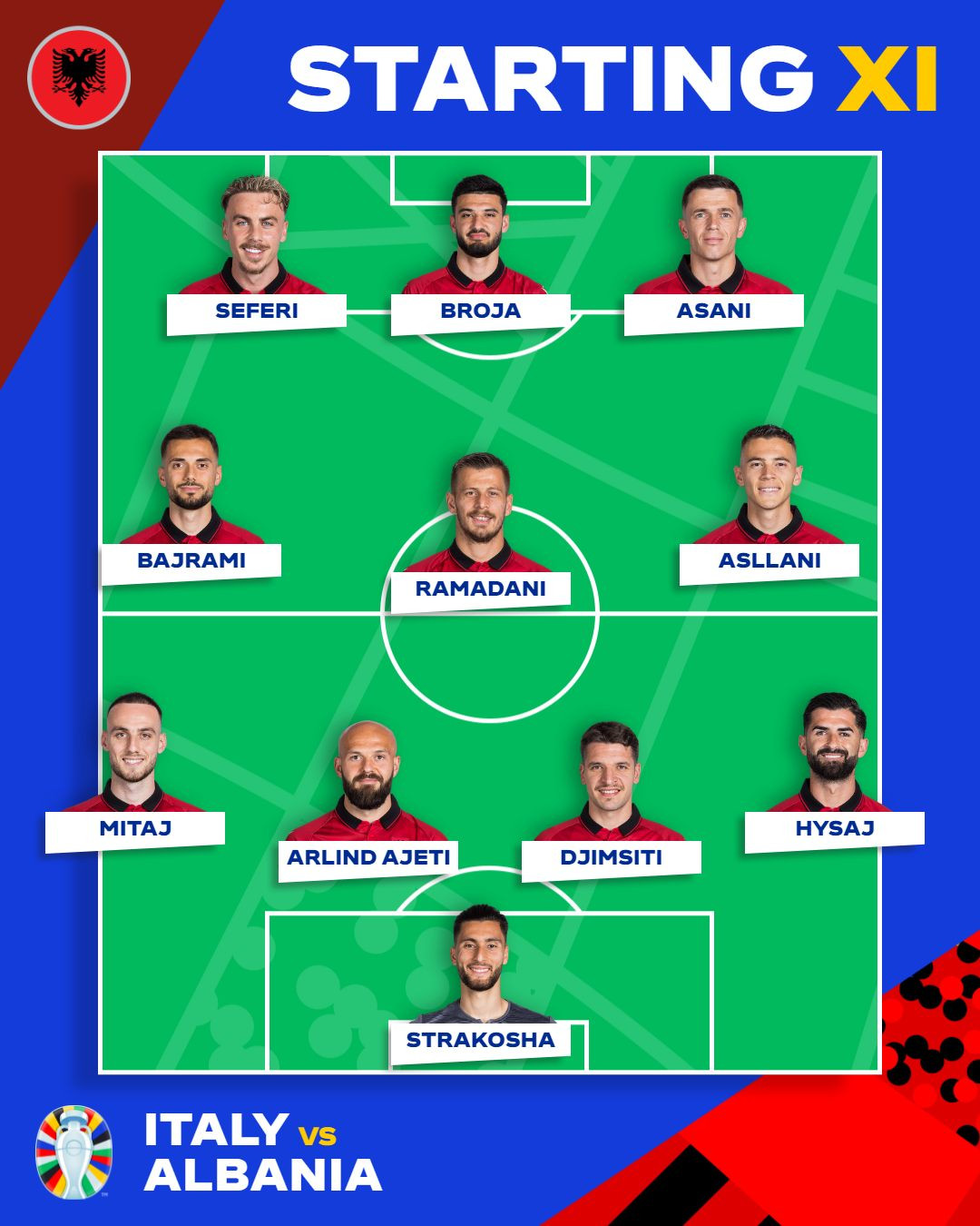 doi hinh albania.jpg