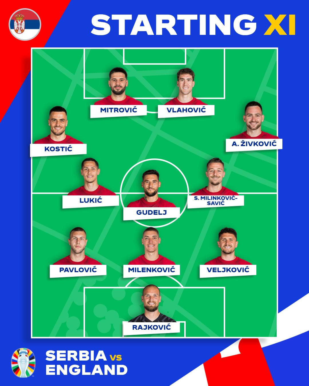 doi hinh serbia 1.jpg