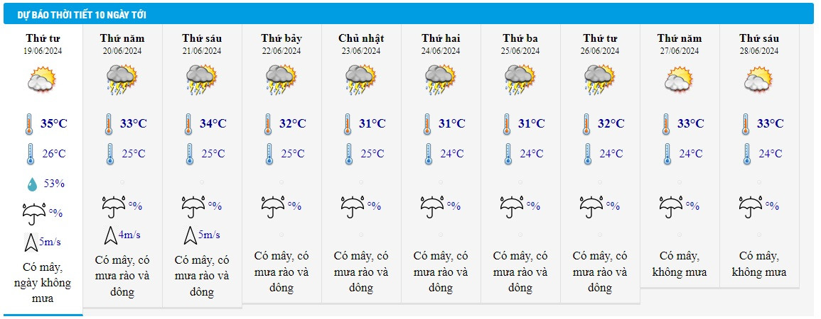 thoi tiet tphcm 19 6.jpg