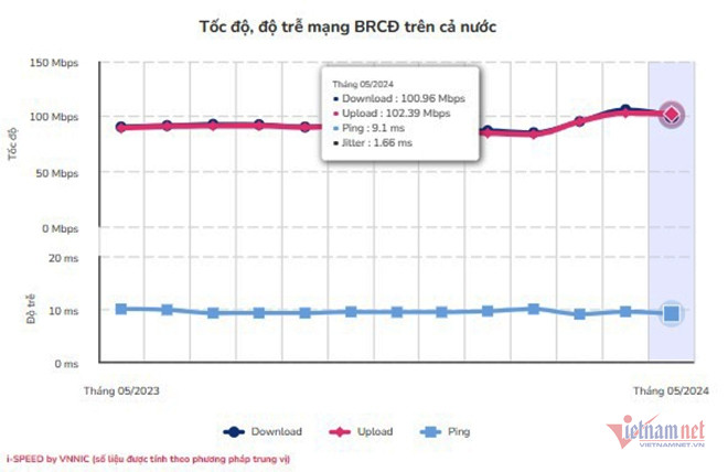 W-Toc do Internet co dinh T5.jpg