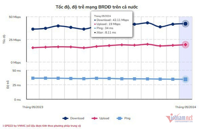 W-Toc do Internet di dong T5.jpg