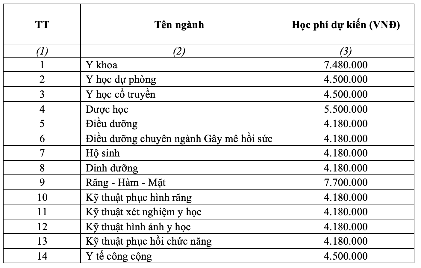 Y Dược tphcm