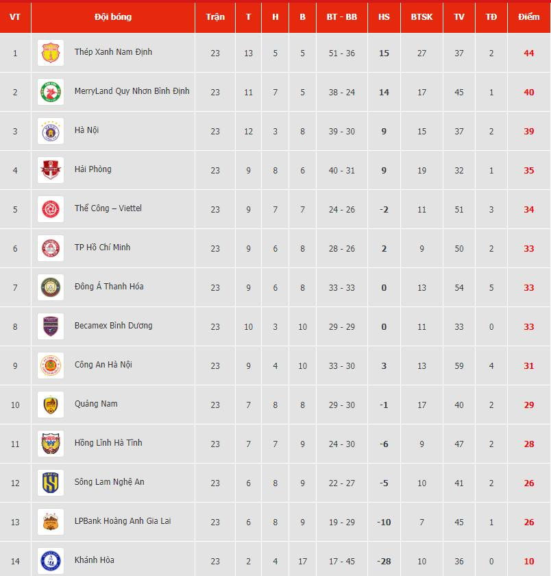 bang xep hang vleague 2023.2024.jpg