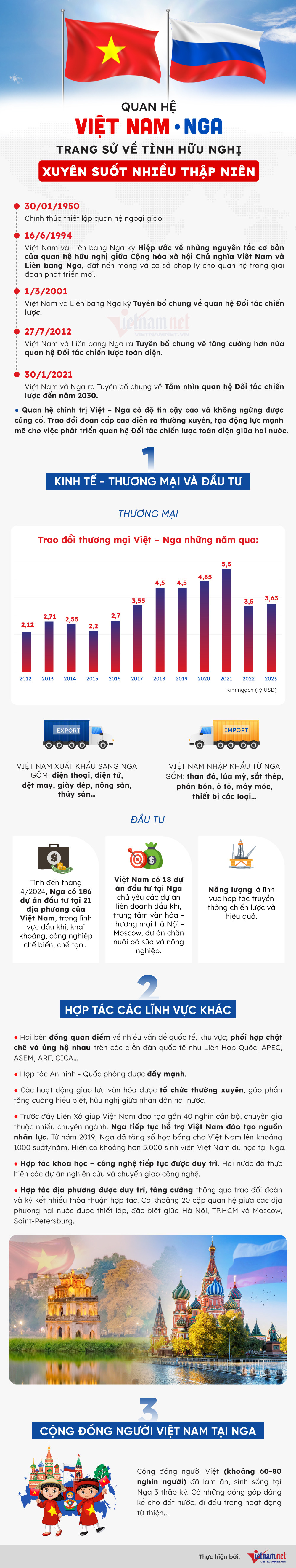 info VietNga mới.jpg
