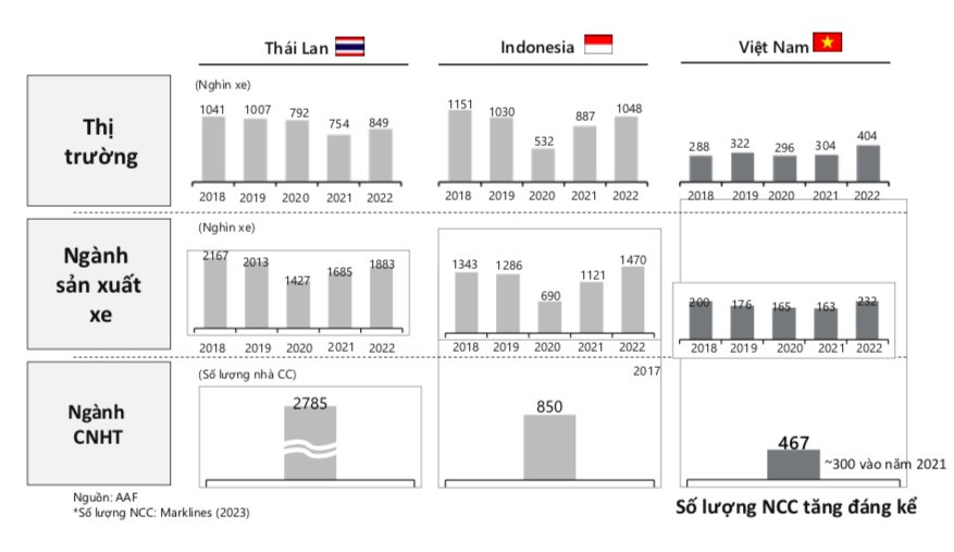 Thách thức CNHT Việt Nam