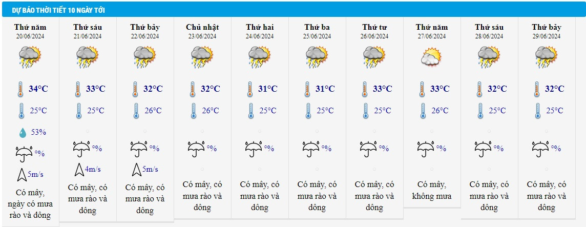 thoi tiet tphcm 20 6.jpg