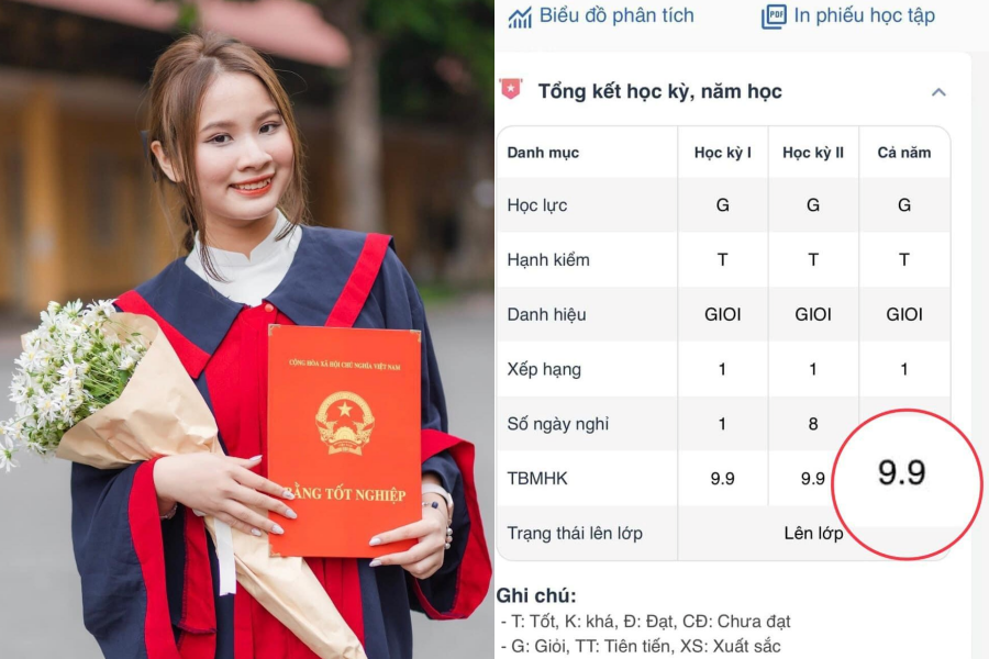 Nữ sinh Hà Nội gây sốt với điểm trung bình học tập cả năm 9.9