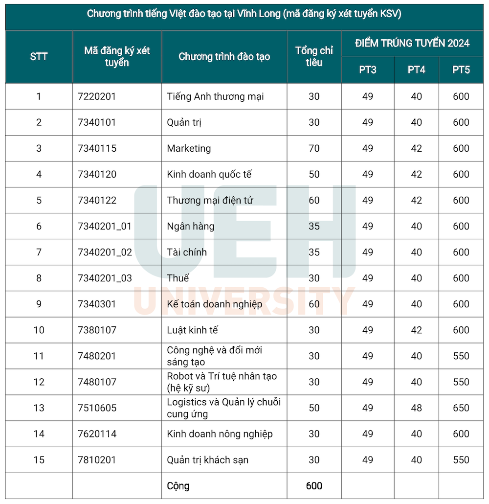 Điểm Chuẩn Kỳ Thi Đánh Giá Năng Lực 2023: Đạt Thành Tích Giỏi, Xuất Sắc