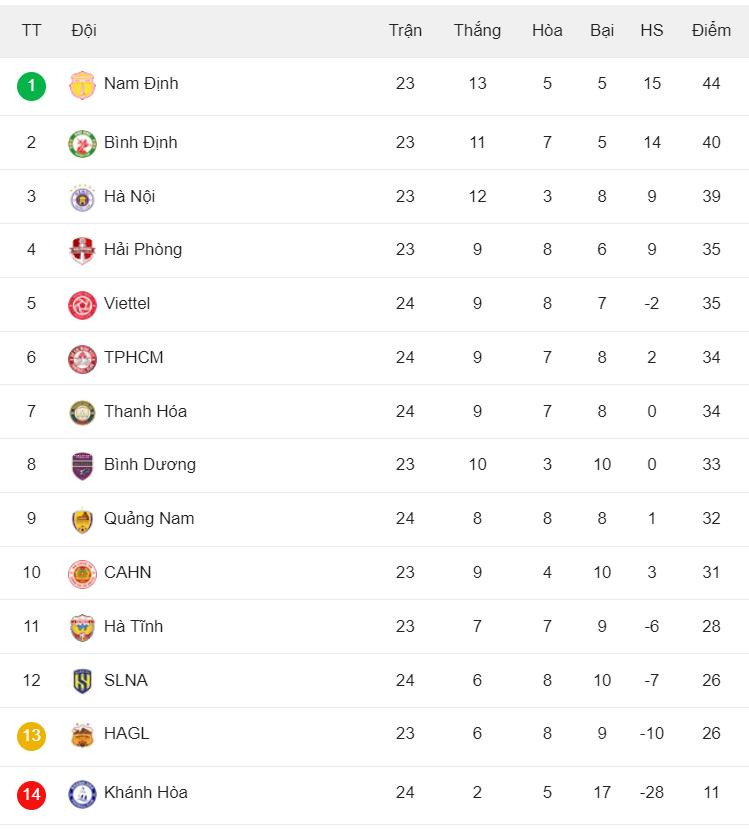 bang xep hang vleague 2023.2024.jpg