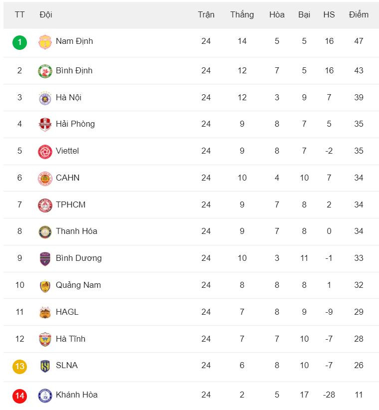 bang xep hang vleague 2023.2024.jpg