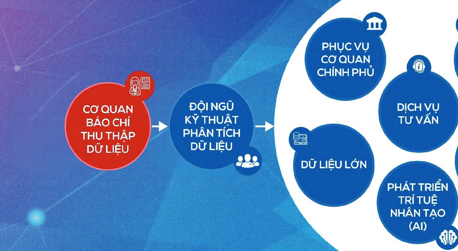 Đa dạng hóa nguồn thu trên nền tảng số cho báo điện tử