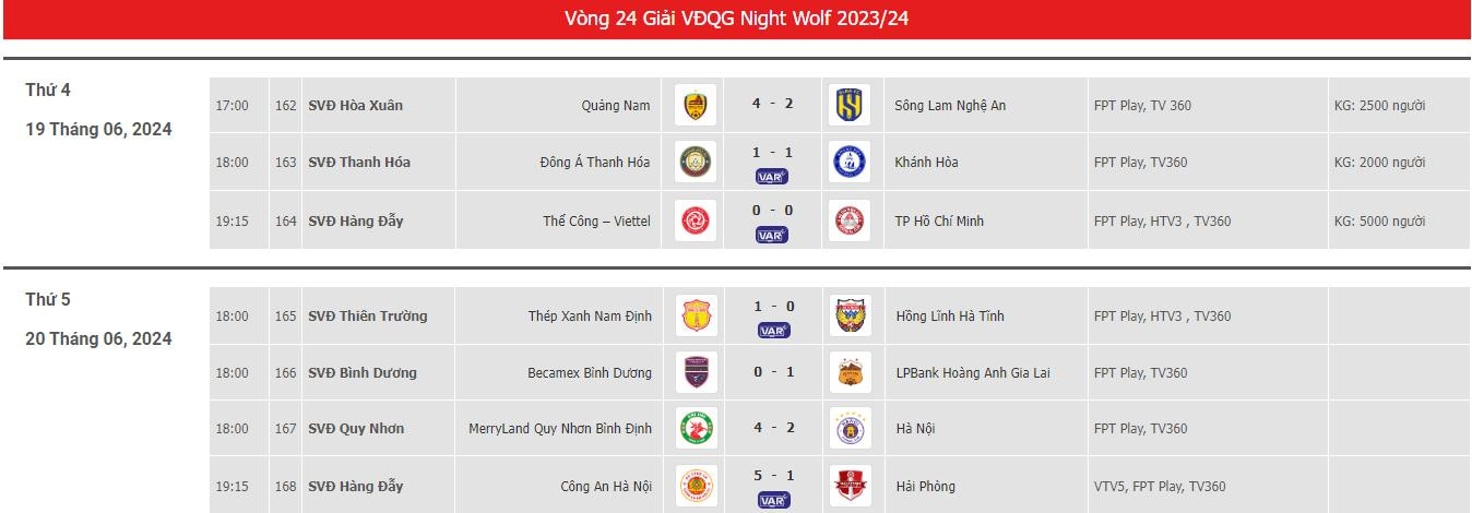 lich thi dau vong 24 vlegue.jpeg