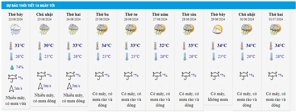 thoi tiet tphcm 22 6.jpg