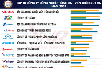 Top 10 Công ty Công nghệ uy tín năm 2024