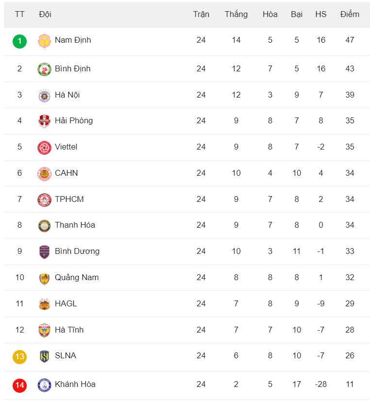 bang xep hang vleague 2023.2024.jpg