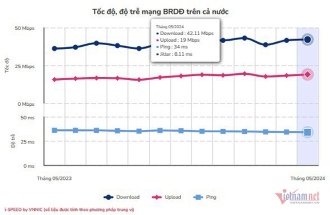 w toc do internet di dong t5 3035.jpg