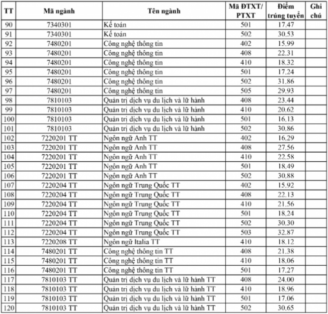 Đại học Hà Nội công bố phương thức xét tuyển và học phí năm 2024