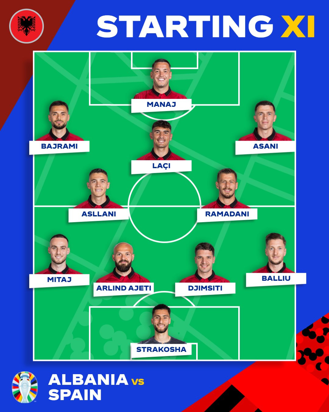 Albania doi hinh.jpg