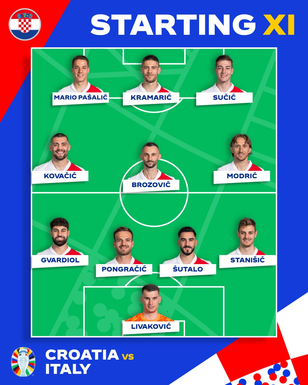 Croatia doi hinh.jpg