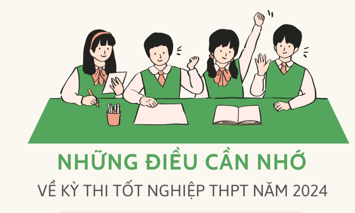 Lưu ý quan trọng trong thi tốt nghiệp THPT năm 2024