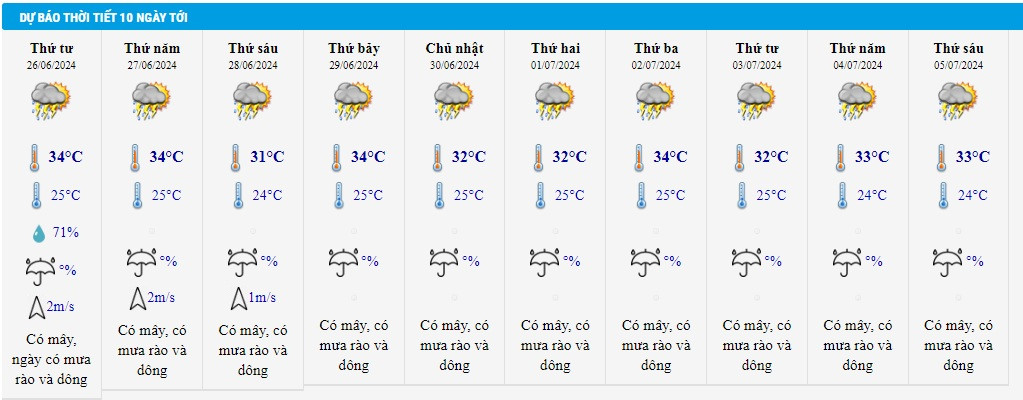 thoi tiet tphcm hom nay 26 6.jpg