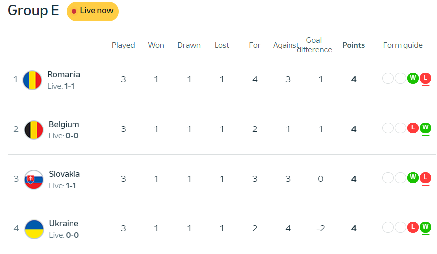 EURO bang E xep hang.png